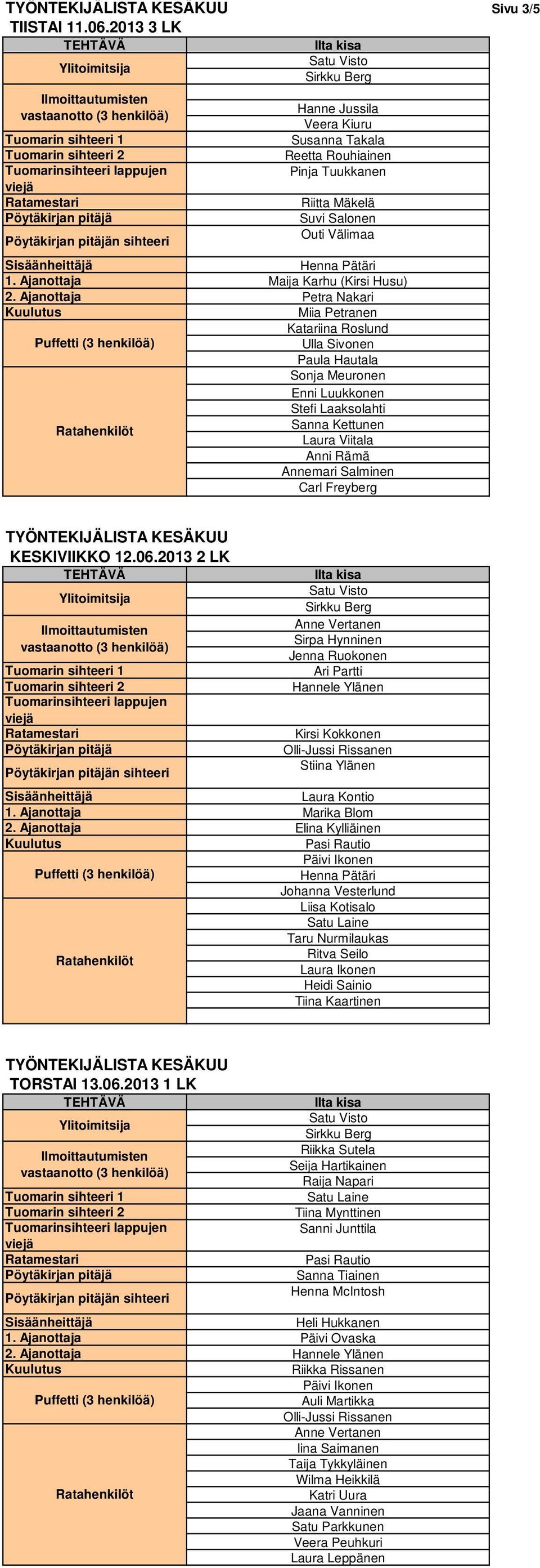 Ajanottaja Petra Nakari Miia Petranen Katariina Roslund Ulla Sivonen Paula Hautala Sonja Meuronen Enni Luukkonen Stefi Laaksolahti Sanna Kettunen Anni Rämä Annemari Salminen Carl Freyberg
