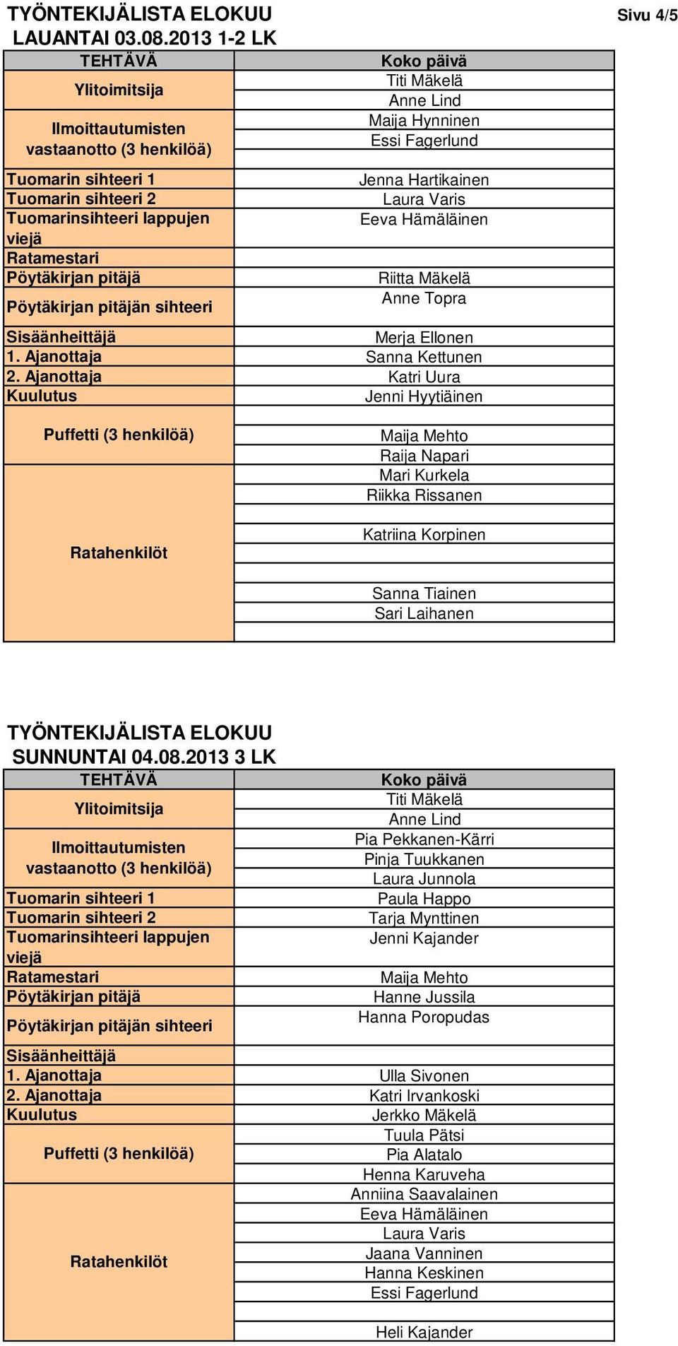 Ajanottaja Katri Uura Jenni Hyytiäinen Maija Mehto Raija Napari Mari Kurkela Riikka Rissanen Katriina Korpinen Sanna Tiainen Sari Laihanen TYÖNTEKIJÄLISTA ELOKUU SUNNUNTAI 04.08.