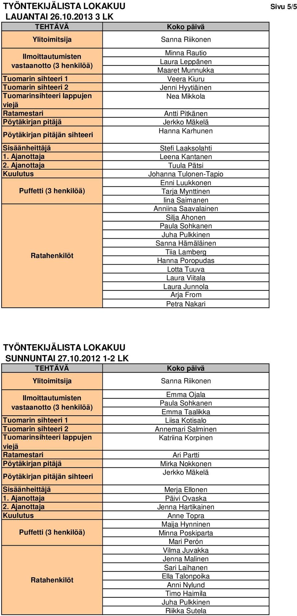 Ajanottaja Tuula Pätsi Johanna Tulonen-Tapio Enni Luukkonen Tarja Mynttinen Iina Saimanen Anniina Saavalainen Silja Ahonen Paula Sohkanen Juha Pulkkinen Sanna Hämäläinen Tiia Lamberg Hanna Poropudas