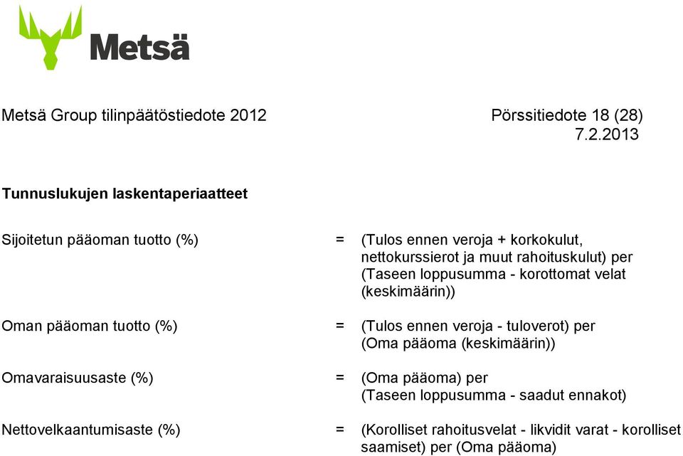 tuotto (%) = (Tulos ennen veroja - tuloverot) per (Oma pääoma (keskimäärin)) Omavaraisuusaste (%) = (Oma pääoma) per (Taseen