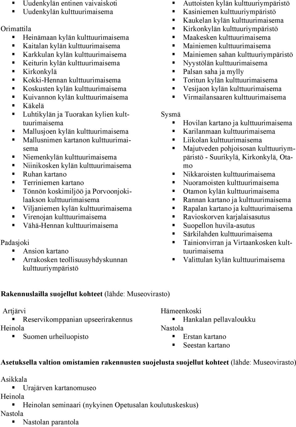 Padasjoki Ansion kartano Arrakosken teollisuusyhdyskunnan kulttuuriympäristö Auttoisten kylän kulttuuriympäristö Kasiniemen kulttuuriympäristö Kaukelan kylän Kirkonkylän kulttuuriympäristö Maakesken