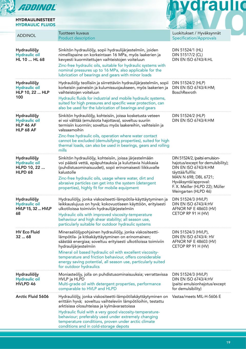 .. 68 Hydrauliöljy Hydraulic oil HVLPD 46 Arctic Fluid 5606 Sinkitön hydrauliöljy, sopii hydraulijärjestelmiin, joiden nimellispaine on korkeintaan 16 MPa, myös laakerien ja kevyesti kuormitettujen