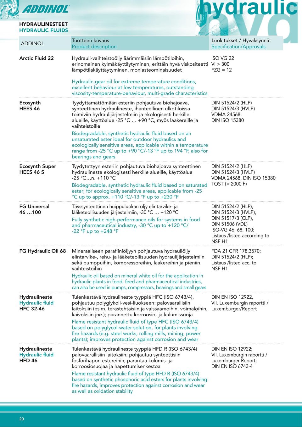 multi-grade characteristics Ecosynth HEES 46 Ecosynth Super HEES 46 S FG Universal 46 100 FG Hydraulic Oil 68 Hydraulineste Hydraulic fluid HFC 32-46 Hydraulineste Hydraulic fluid HFD 46
