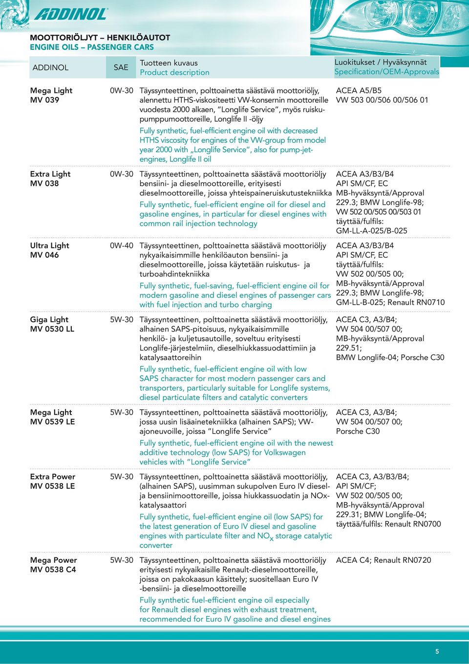 of the VW-group from model year 2000 with Longlife Service, also for pump-jetengines, Longlife II oil ACEA A5/B5 VW 503 00/506 00/506 01 Extra Light MV 038 Ultra Light MV 046 Giga Light MV 0530 LL