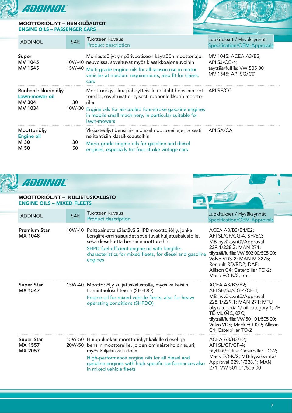 1545: API SG/CD Ruohonleikkurin öljy Lawn-mower oil MV 304 MV 1034 30 10W-30 Moottoriöljyt ilmajäähdytteisille nelitahtibensiinimoottoreille, soveltuvat erityisesti ruohonleikkurin moottorille Engine