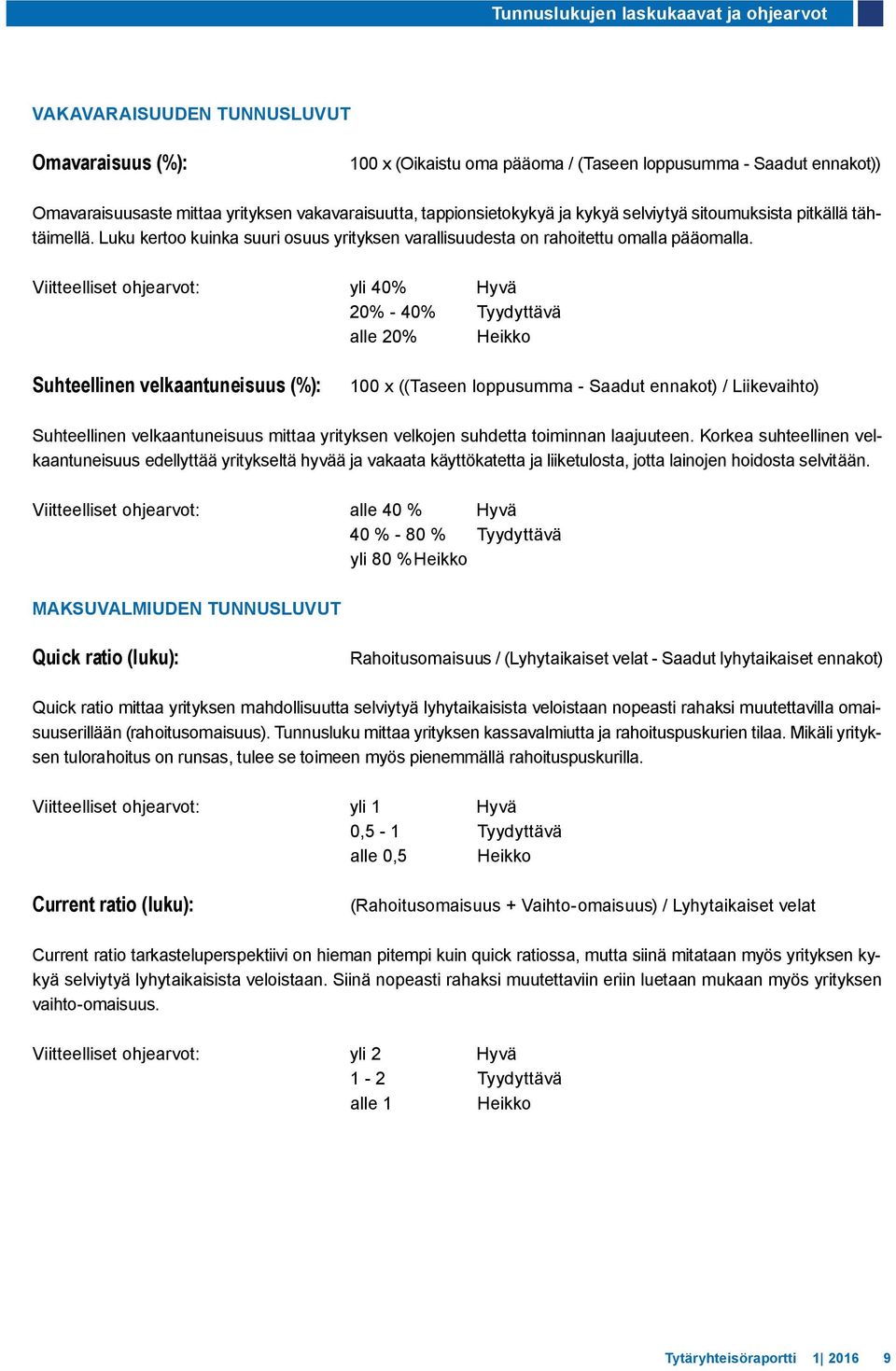 Viitteelliset ohjearvot: yli 40% Hyvä 20% - 40% Tyydyttävä alle 20% Heikko Suhteellinen velkaantuneisuus (%): 100 x ((Taseen loppusumma - Saadut ennakot) / Liikevaihto) Suhteellinen velkaantuneisuus