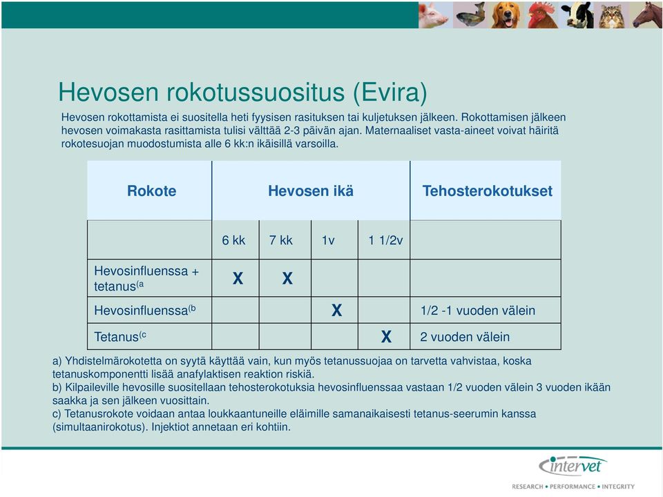 Rokote Hevosen ikä Tehosterokotukset Hevosinfluenssa + tetanus (a X X 6 kk 7 kk 1v 1 1/2v Hevosinfluenssa (b X 1/2-1 vuoden välein Tetanus (c X 2 vuoden välein a) Yhdistelmärokotetta on syytä käyttää