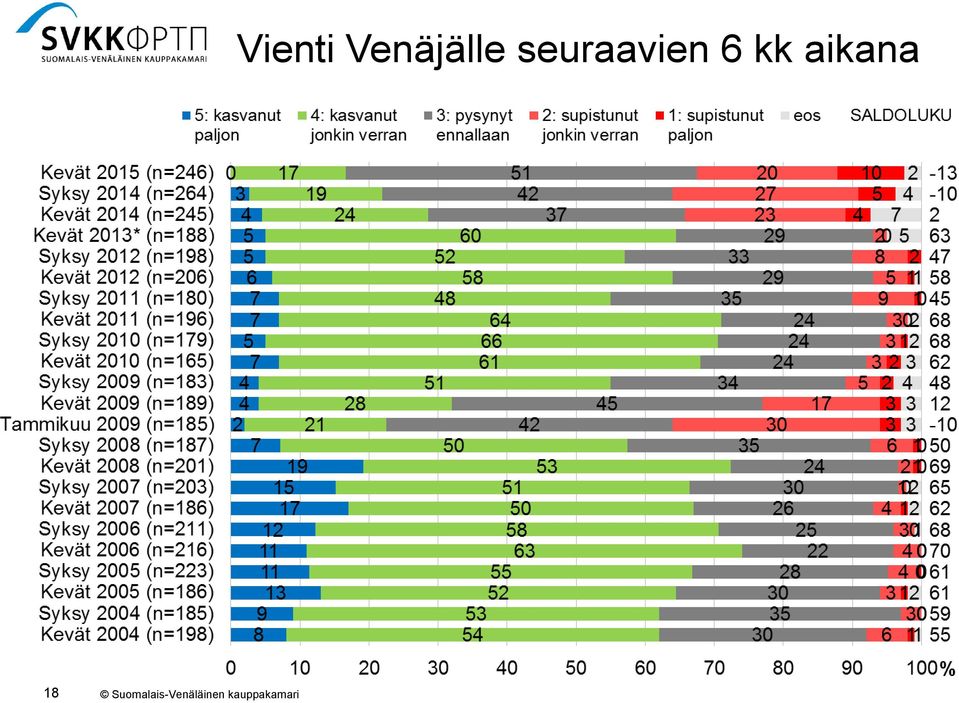 seuraavien