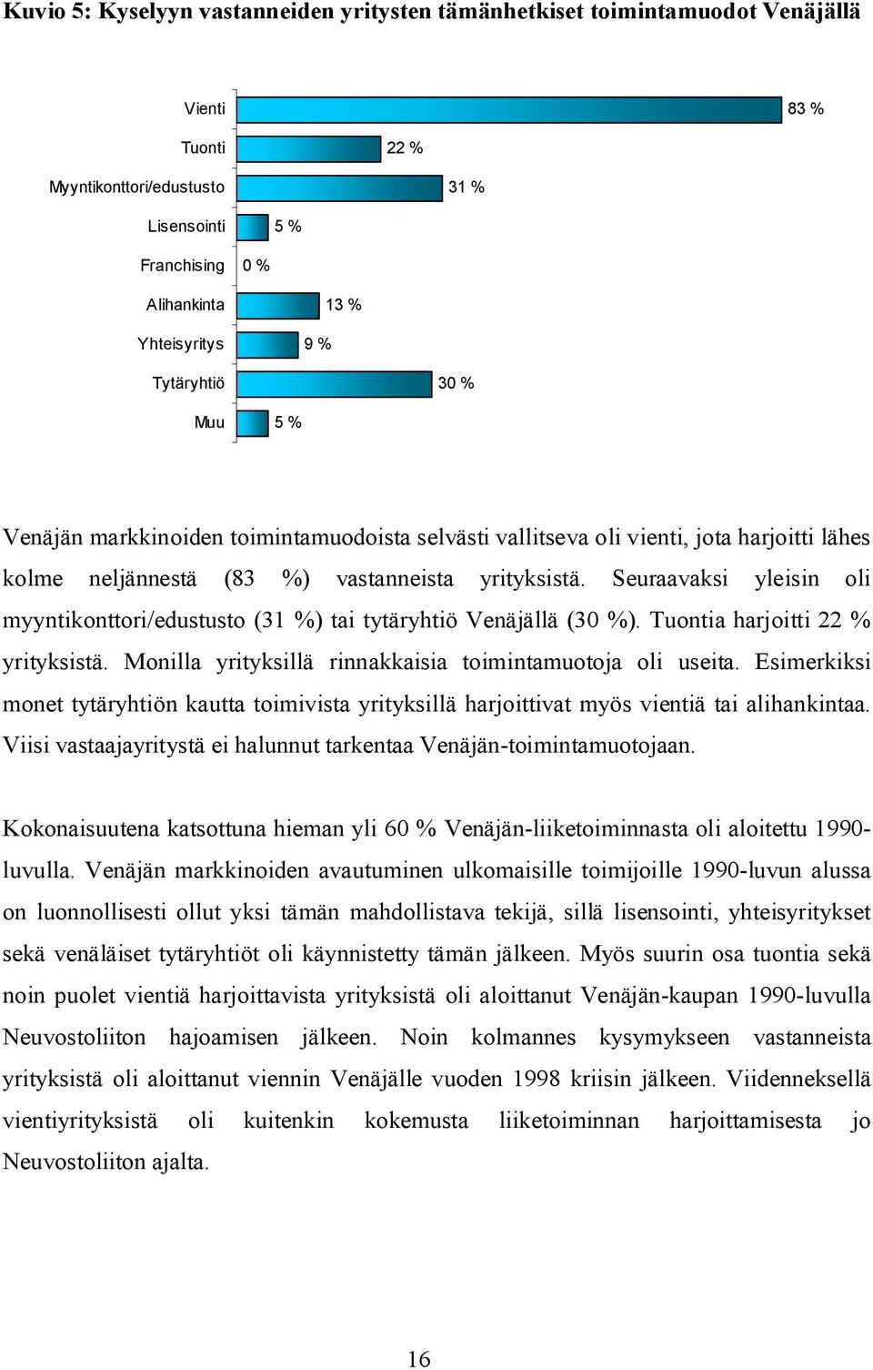 Seuraavaksi yleisin oli myyntikonttori/edustusto (31 %) tai tytäryhtiö Venäjällä (30 %). Tuontia harjoitti 22 % yrityksistä. Monilla yrityksillä rinnakkaisia toimintamuotoja oli useita.