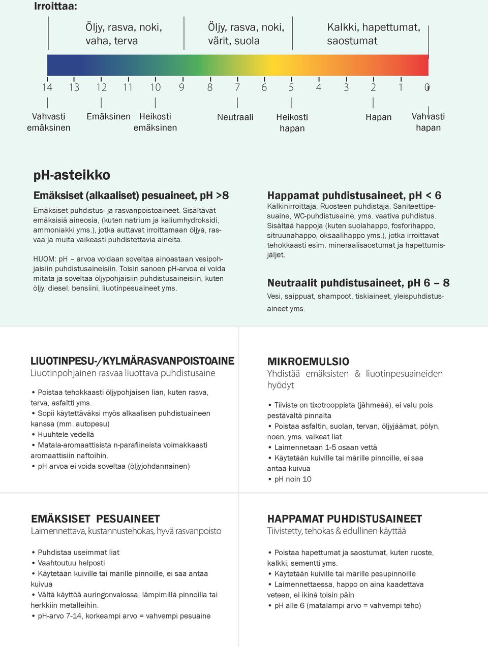 Sisältävät emäksisiä aineosia, (kuten natrium ja kaliumhydroksidi, ammoniakki yms.), jotka auttavat irroittamaan öljyä, rasvaa ja muita vaikeasti puhdistettavia aineita.