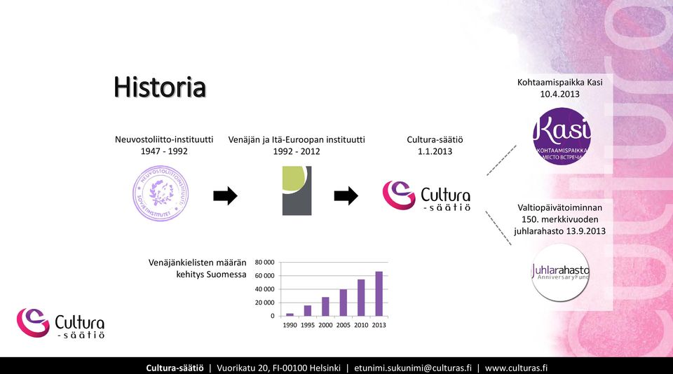 1992-2012 Cultura-säätiö 1.1.2013 Valtiopäivätoiminnan 150.