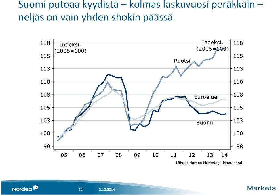 peräkkäin neljäs on vain