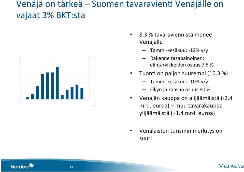 osuus 7.5 % Tuon: on paljon suurempi (16.