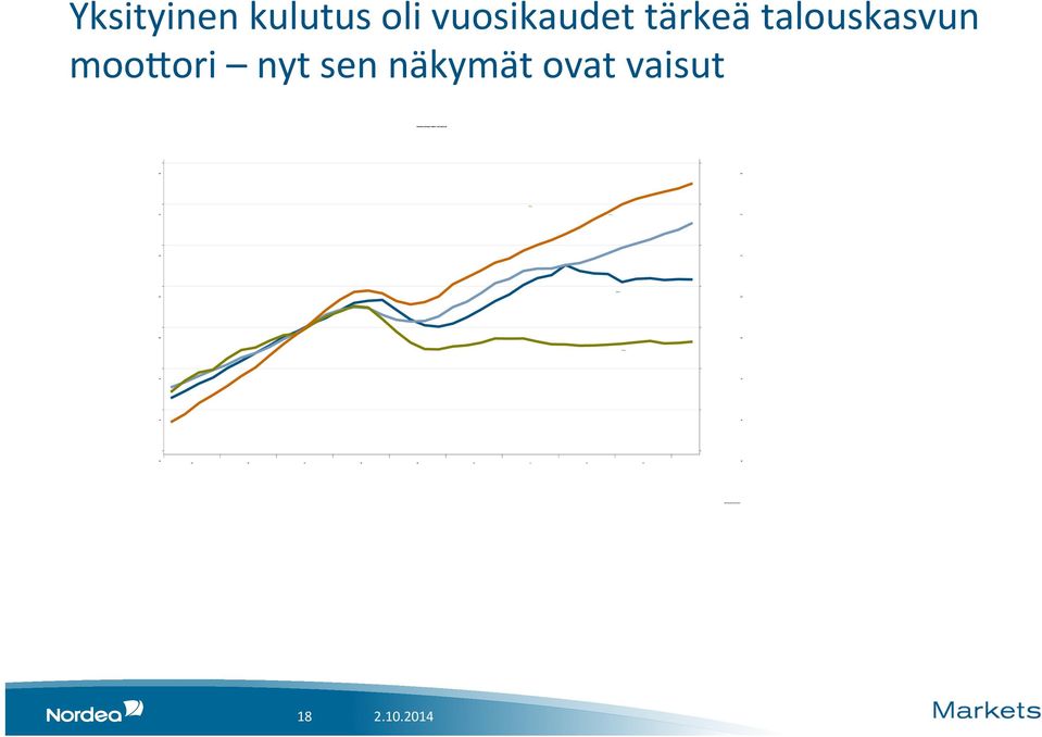 talouskasvun moo7ori nyt