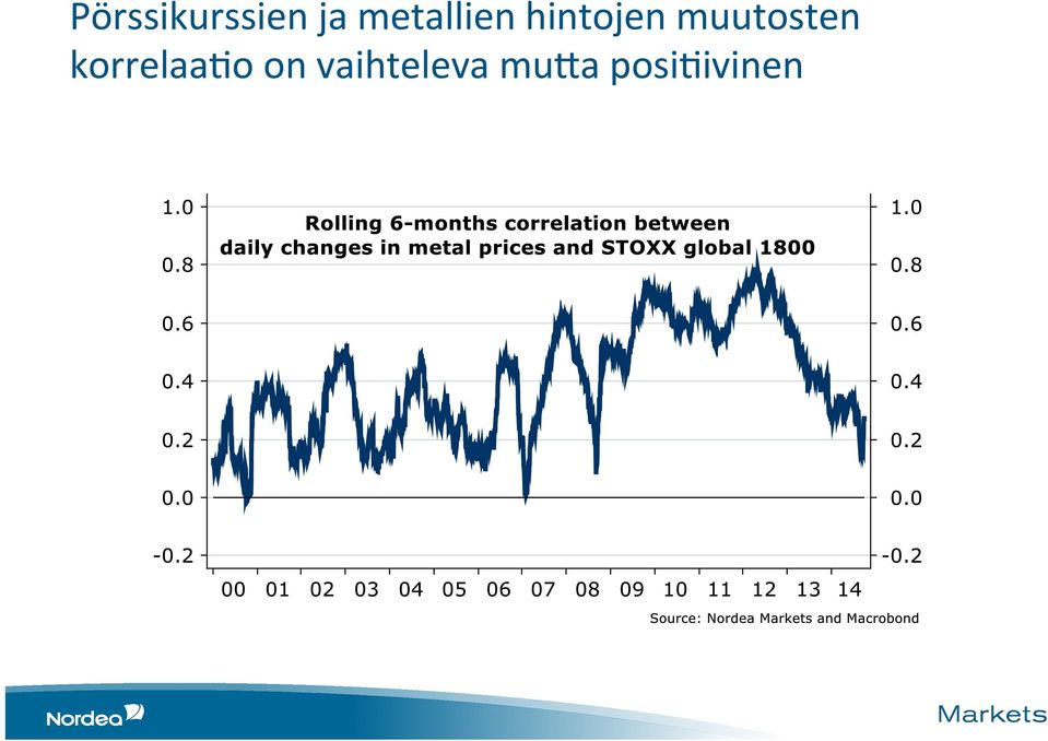 muutosten korrelaa:o