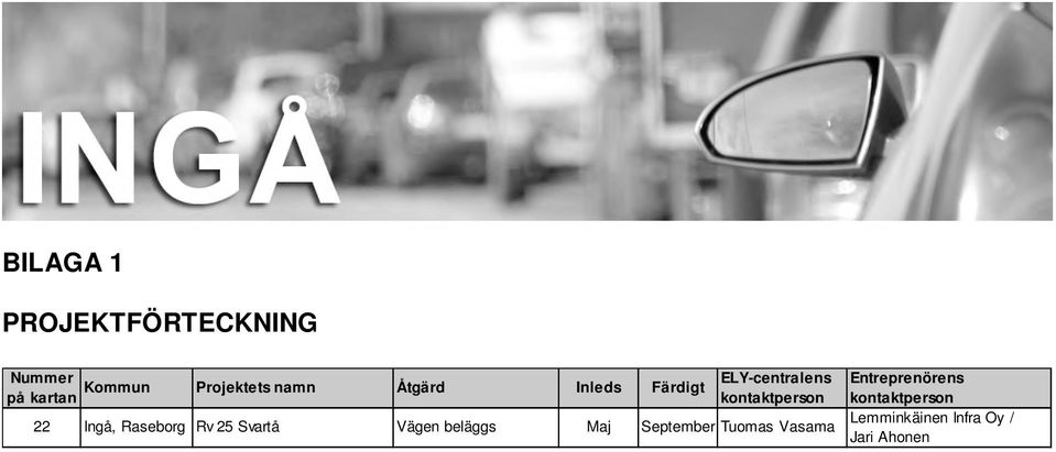 kontaktperson 22 Ingå, Raseborg Rv 25 Svartå Vägen