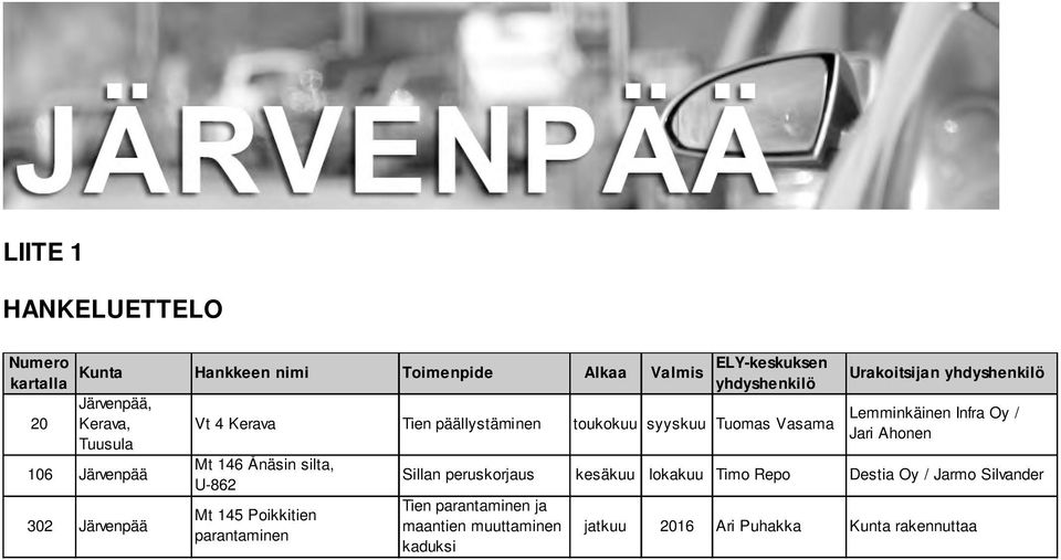 Mt 146 Ånäsin silta, U-862 Mt 145 Poikkitien parantaminen Urakoitsijan yhdyshenkilö Sillan peruskorjaus kesäkuu lokakuu