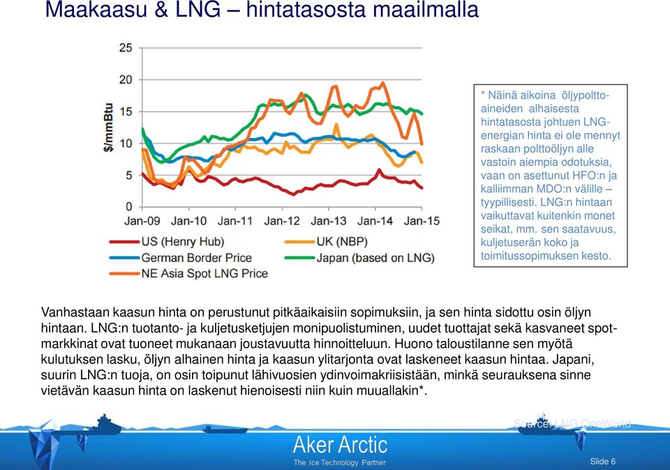 Vanhastaan kaasun hinta on perustunut pitkäaikaisiin sopimuksiin, ja sen hinta sidottu osin öljyn hintaan.