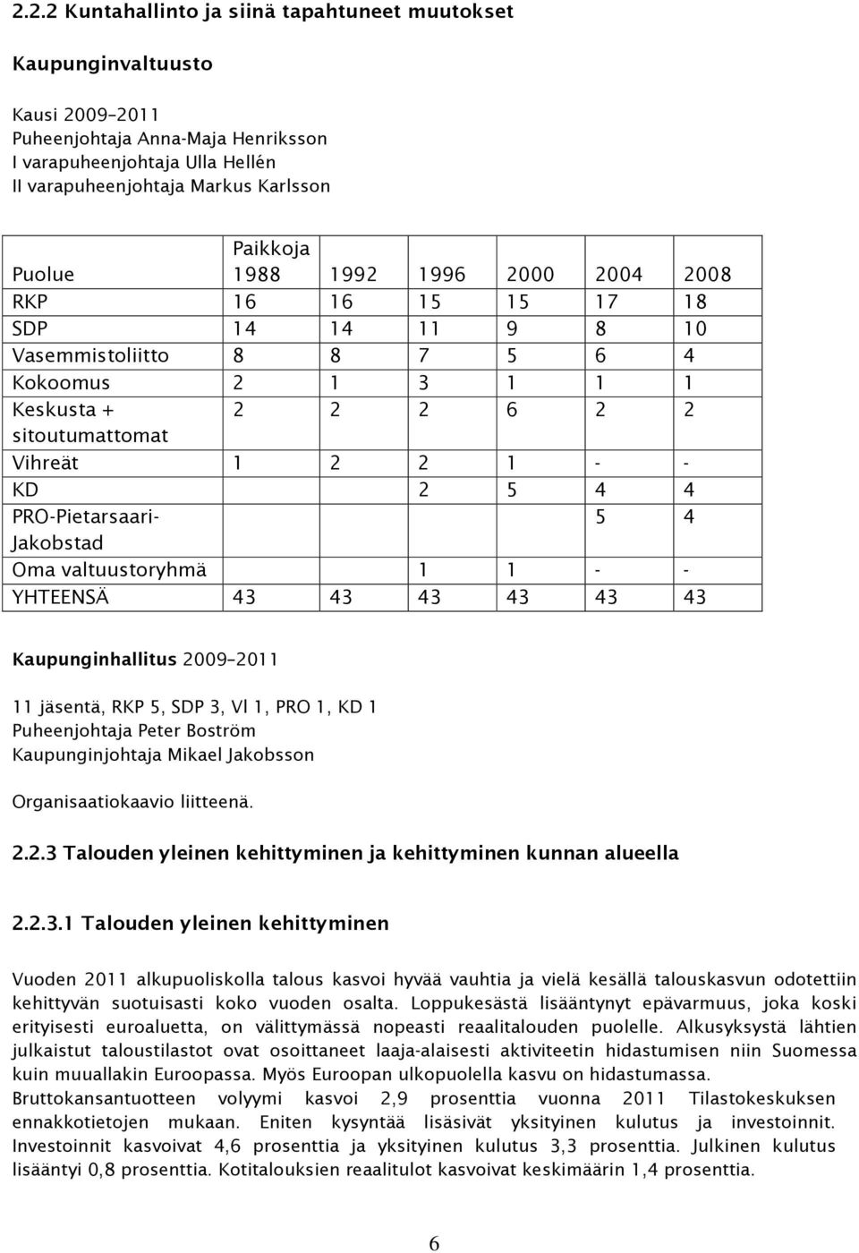 4 PRO-Pietarsaari- 5 4 Jakobstad Oma valtuustoryhmä 1 1 - - YHTEENSÄ 43 43 43 43 43 43 Kaupunginhallitus 2009 2011 11 jäsentä, RKP 5, SDP 3, Vl 1, PRO 1, KD 1 Puheenjohtaja Peter Boström