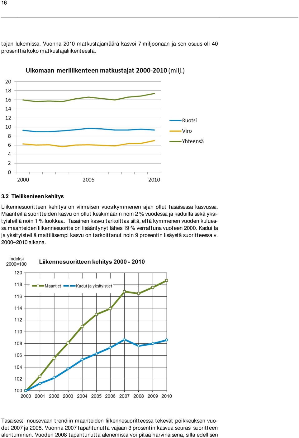 Maanteillä suoritteiden kasvu on ollut keskimäärin noin 2 % vuodessa ja kaduilla sekä yksityisteillä noin 1 % luokkaa.