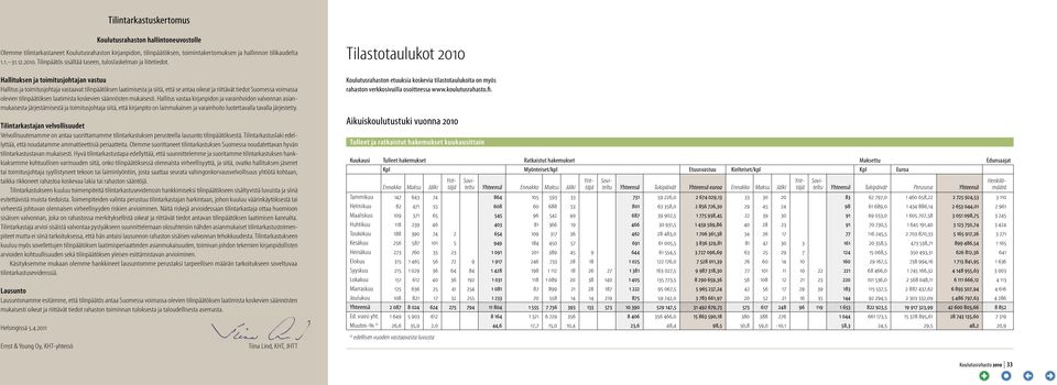 Hallituksen ja toimitusjohtajan vastuu Hallitus ja toimitusjohtaja vastaavat tilinpäätöksen laatimisesta ja siitä, että se antaa oikeat ja riittävät tiedot Suomessa voimassa olevien tilinpäätöksen