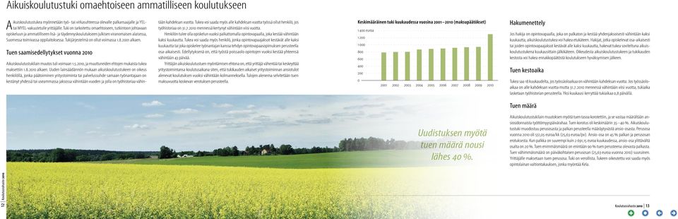 Tukijärjestelmä on ollut voimassa 1.8. 2001 alkaen. Tuen saamisedellytykset vuonna 2010 Aikuiskoulutustukilain muutos tuli voimaan 1.5. 2010, ja muuttuneiden ehtojen mukaista tukea maksettiin 1.8. 2010 alkaen.