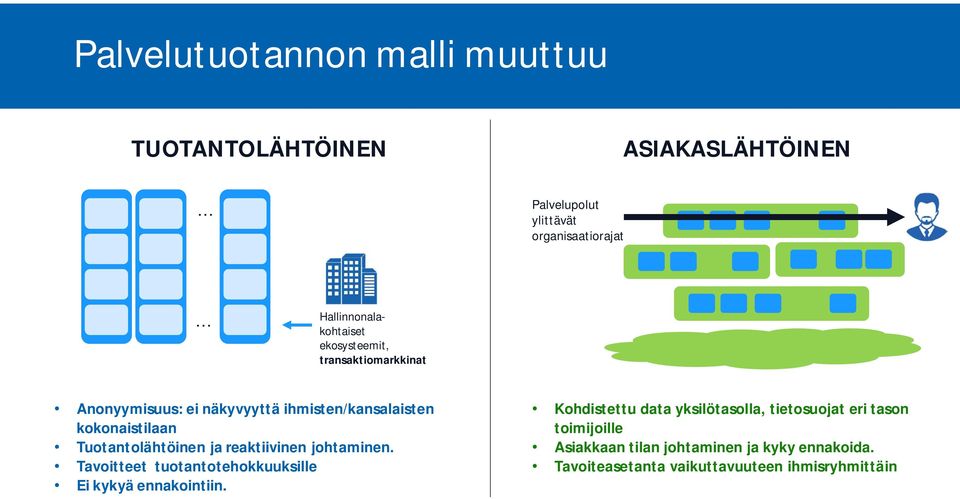Tuotantolähtöinen ja reaktiivinen johtaminen. Tavoitteet tuotantotehokkuuksille Ei kykyä ennakointiin.