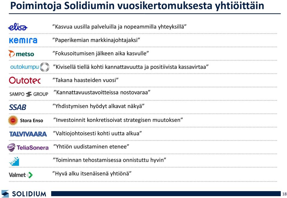 haasteiden vuosi Kannattavuustavoitteissa nostovaraa Yhdistymisen hyödyt alkavat näkyä Stora Enso Investoinnit konkretisoivat