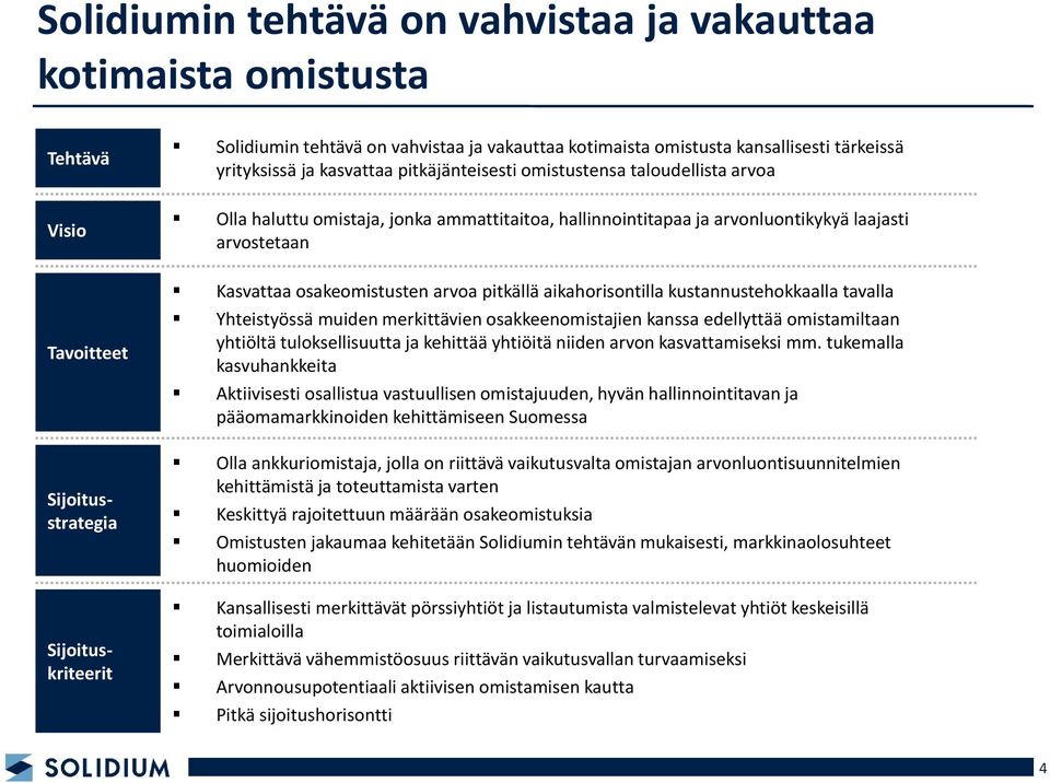 arvostetaan Kasvattaa osakeomistusten arvoa pitkällä aikahorisontilla kustannustehokkaalla tavalla Yhteistyössä muiden merkittävien osakkeenomistajien kanssa edellyttää omistamiltaan yhtiöltä