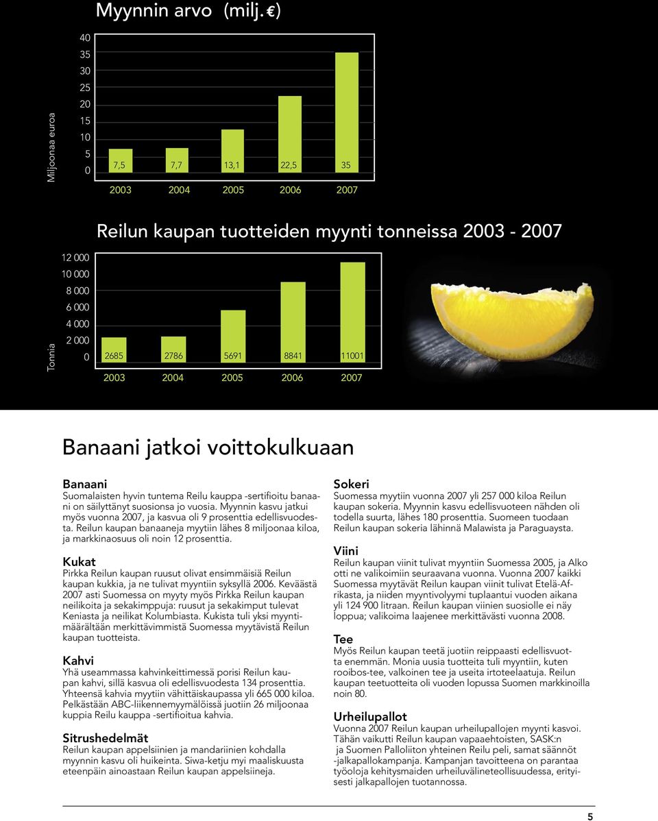 Banaani jatkoi voittokulkuaan Banaani Suomalaisten hyvin tuntema Reilu kauppa -sertifioitu banaani on säilyttänyt suosionsa jo vuosia.