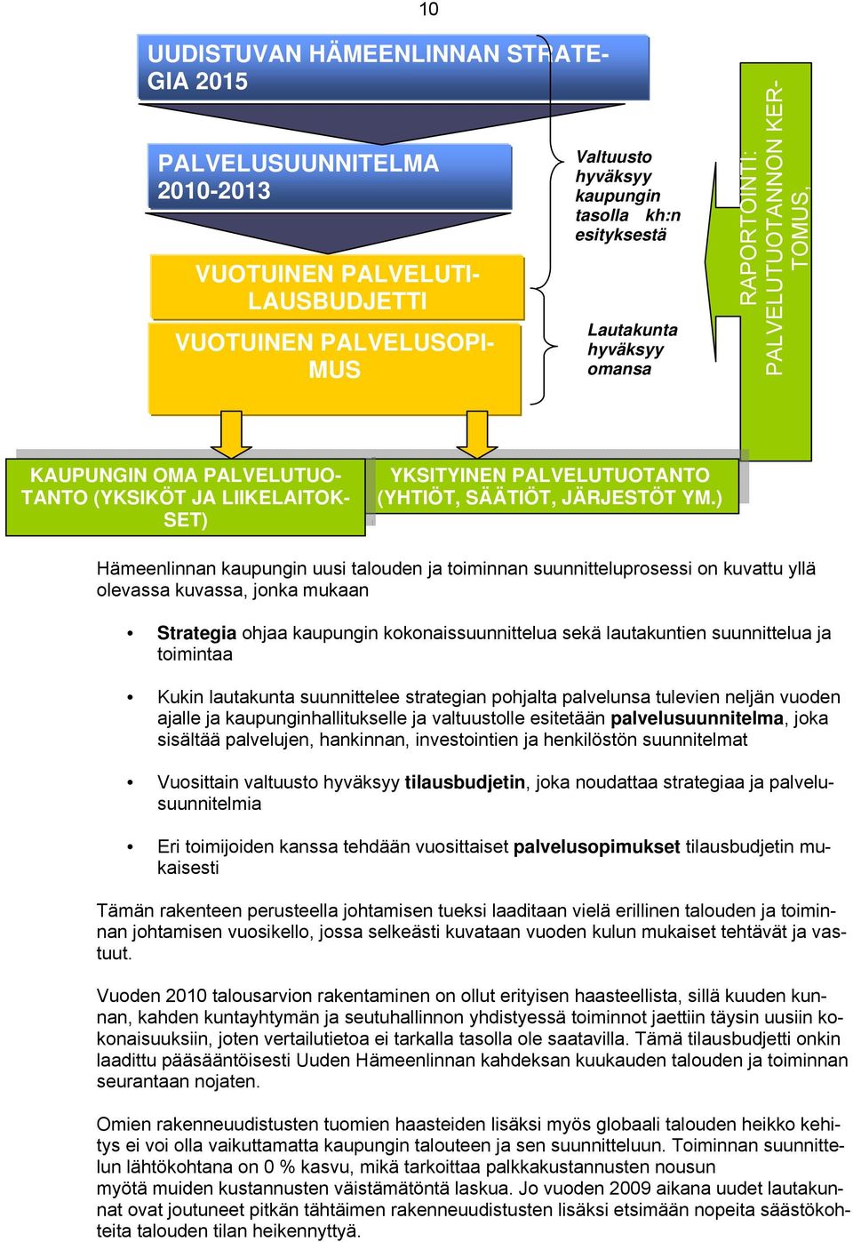 YM.) Hämeenlinnan kaupungin uusi talouden ja toiminnan suunnitteluprosessi on kuvattu yllä olevassa kuvassa, jonka mukaan Strategia ohjaa kaupungin kokonaissuunnittelua sekä lautakuntien suunnittelua