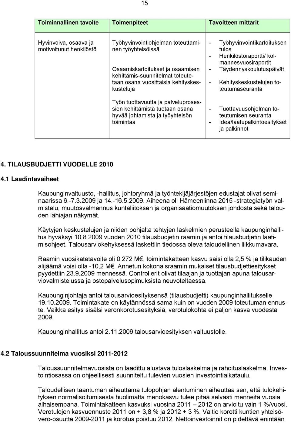 Työhyvinvointikartoituksen tulos - Henkilöstöraportti/ kolmannesvuosiraportit - Täydennyskoulutuspäivät - Kehityskeskustelujen toteutumaseuranta - Tuottavuusohjelman toteutumisen seuranta -