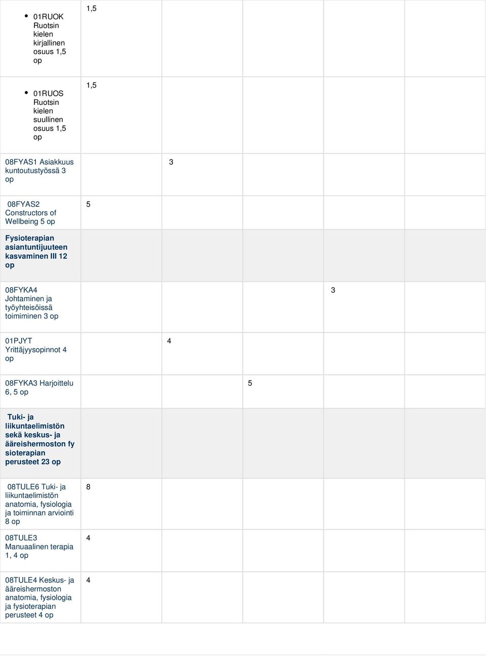 08FYKA3 Harjoittelu 6, 5 op 5 Tuki- ja liikuntaelimistön sekä keskus- ja ääreishermoston fy sioterapian perusteet 23 op 08TULE6 Tuki- ja liikuntaelimistön