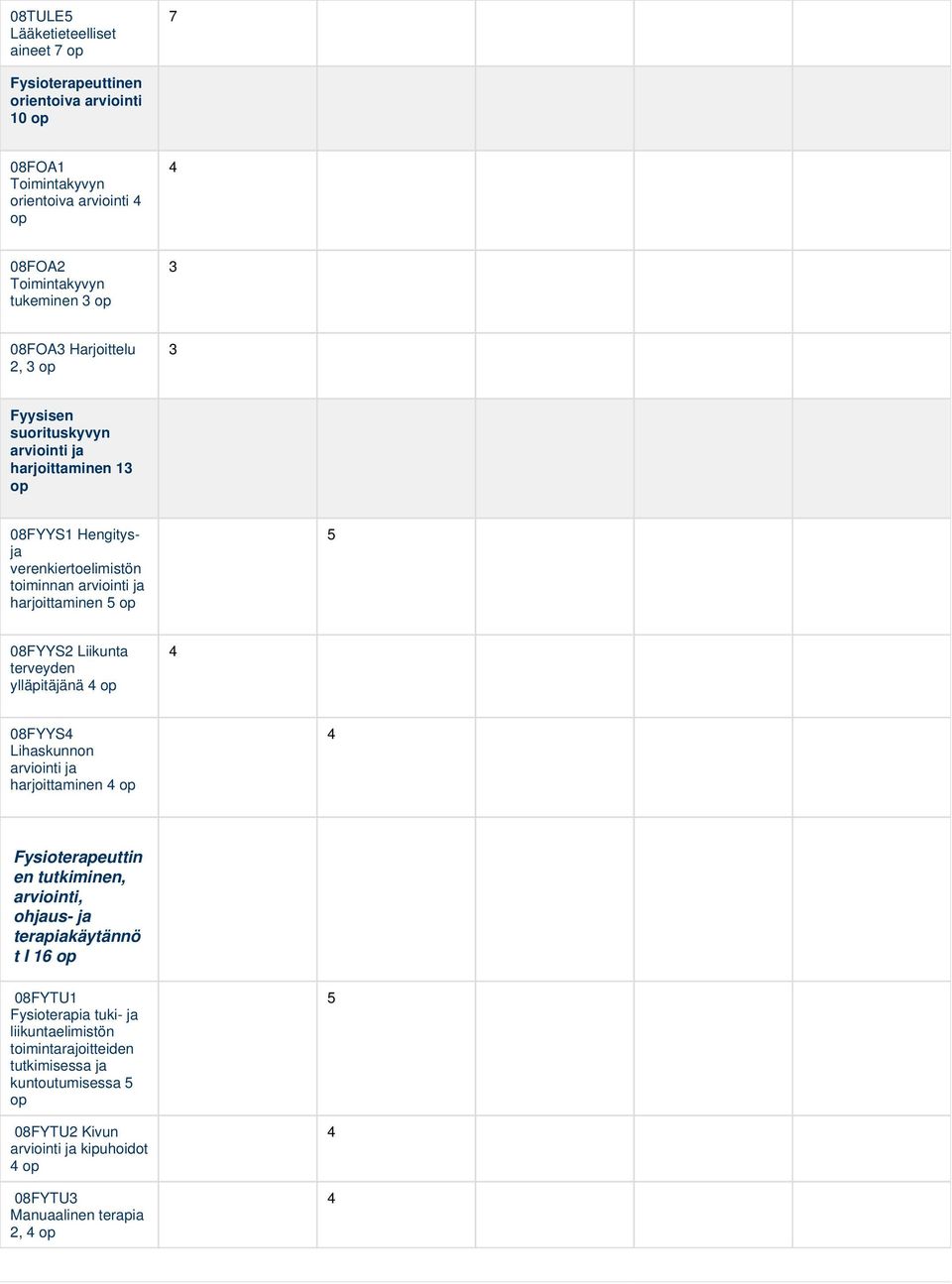 Liikunta terveyden ylläpitäjänä 4 op 4 08FYYS4 Lihaskunnon arviointi ja harjoittaminen 4 op 4 Fysioterapeuttin en tutkiminen, arviointi, ohjaus- ja terapiakäytännö t I 16 op