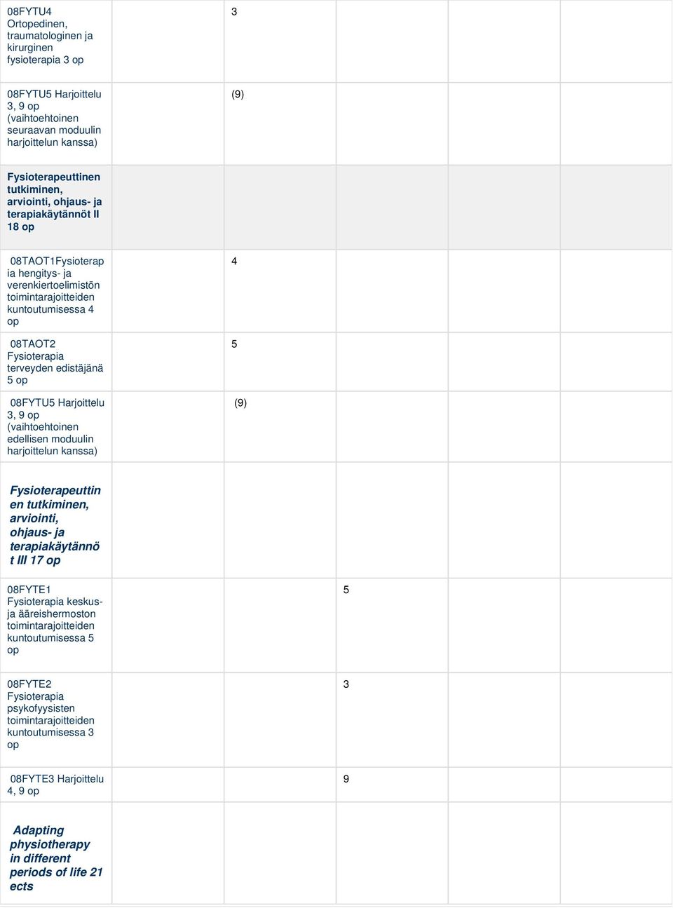 Harjoittelu 3, 9 op (vaihtoehtoinen edellisen moduulin harjoittelun kanssa) 4 5 (9) Fysioterapeuttin en tutkiminen, arviointi, ohjaus- ja terapiakäytännö t III 17 op 08FYTE1 Fysioterapia keskusja