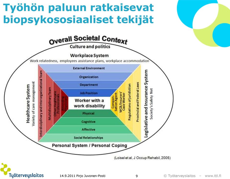 biopsykososiaaliset