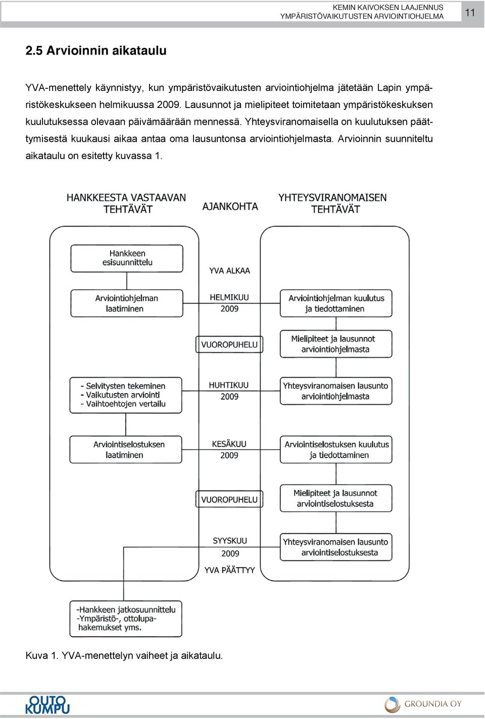 Lausunnot ja mielipiteet toimitetaan ympäristökeskuksen kuulutuksessa olevaan päivämäärään mennessä.