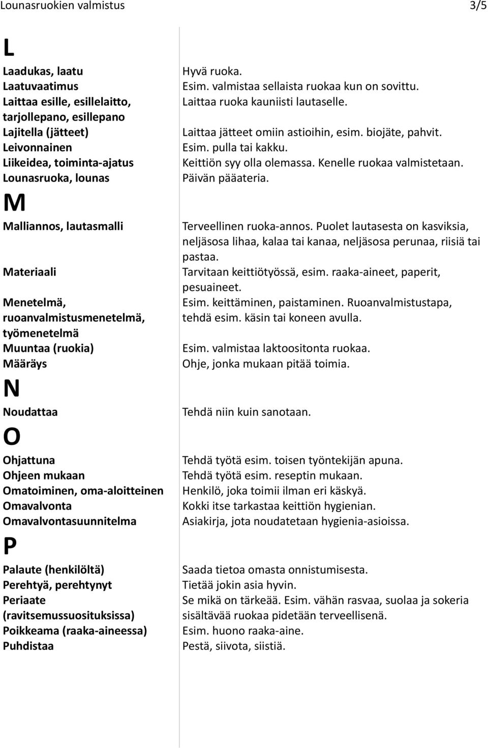 Omavalvontasuunnitelma P Palaute (henkilöltä) Perehtyä, perehtynyt Periaate (ravitsemussuosituksissa) Poikkeama (raaka-aineessa) Puhdistaa Hyvä ruoka. Esim. valmistaa sellaista ruokaa kun on sovittu.