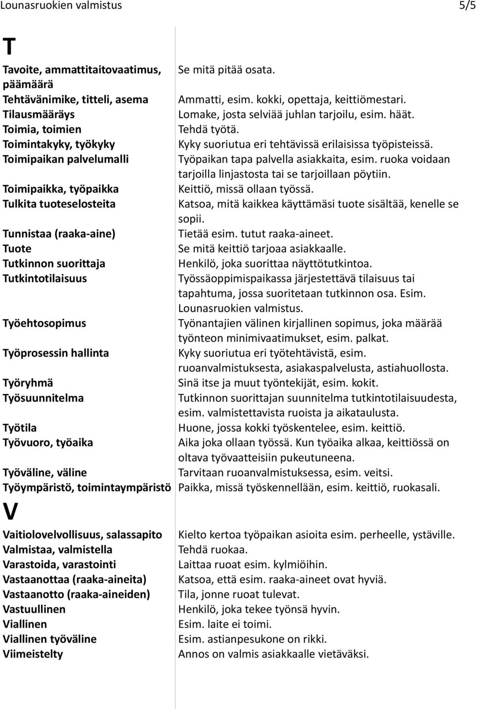 Työympäristö, toimintaympäristö V Vaitiolovelvollisuus, salassapito Valmistaa, valmistella Varastoida, varastointi Vastaanottaa (raaka-aineita) Vastaanotto (raaka-aineiden) Vastuullinen Viallinen