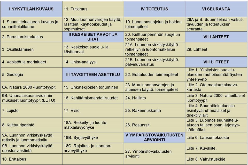 Luonnonsuojelun ja hoidon toimenpiteet 20. Kulttuuriperinnön suojelun toimenpiteet 21A. Luonnon virkistyskäyttö: retkeilyn ja luontomatkailun toimenpiteet 21B.