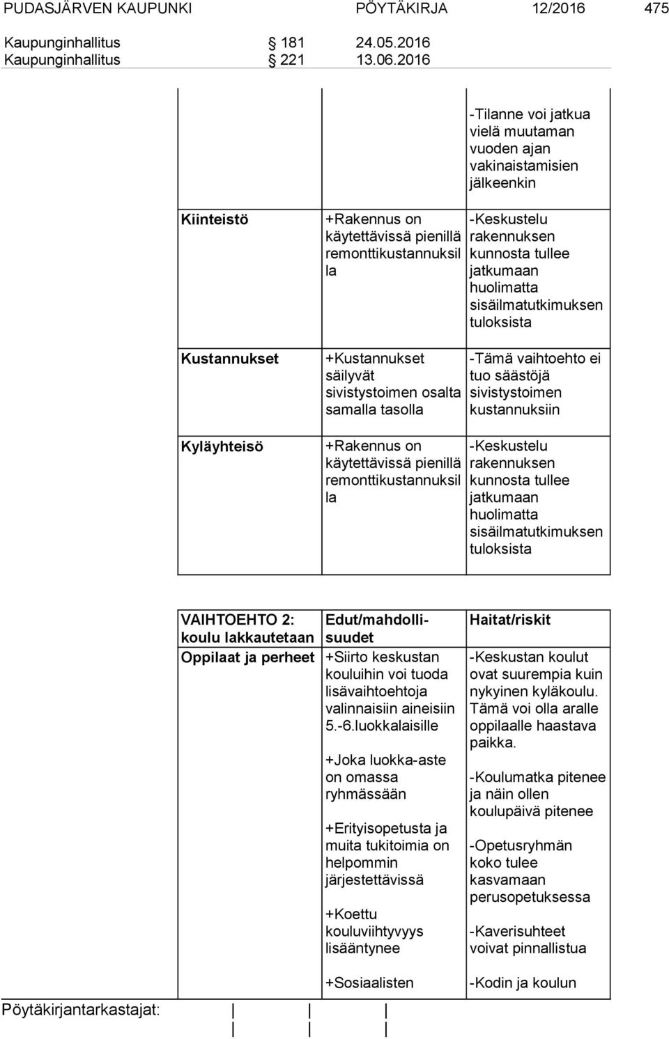 sivistystoimen osalta samalla tasolla +Rakennus on käytettävissä pienillä remonttikustannuksil la -Keskustelu rakennuksen kunnosta tullee jatkumaan huolimatta sisäilmatutkimuksen tuloksista -Tämä