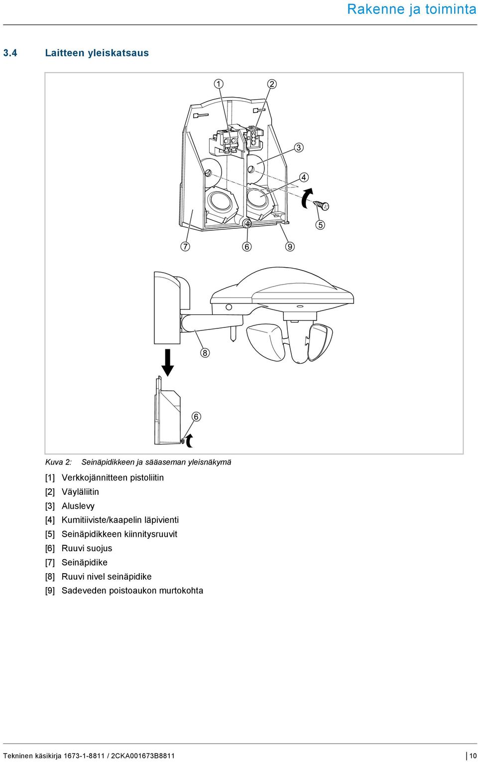 docx @ 333494 @ @ 1 Rakenne ja toiminta Pos: 45 /DinA-4 -- Online/1.1 Überschrift/Geräteübersicht @ 43\mod_1438602324753_174011.docx @ 371146 @ 2 @ 1 3.