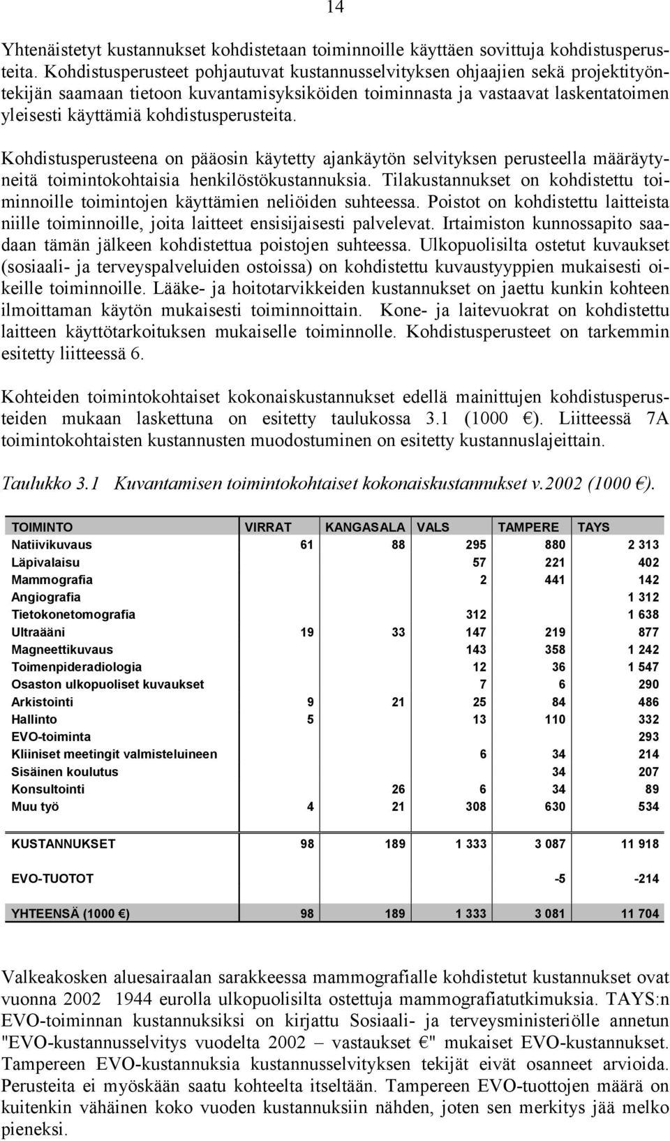 kohdistusperusteita. Kohdistusperusteena on pääosin käytetty ajankäytön selvityksen perusteella määräytyneitä toimintokohtaisia henkilöstökustannuksia.