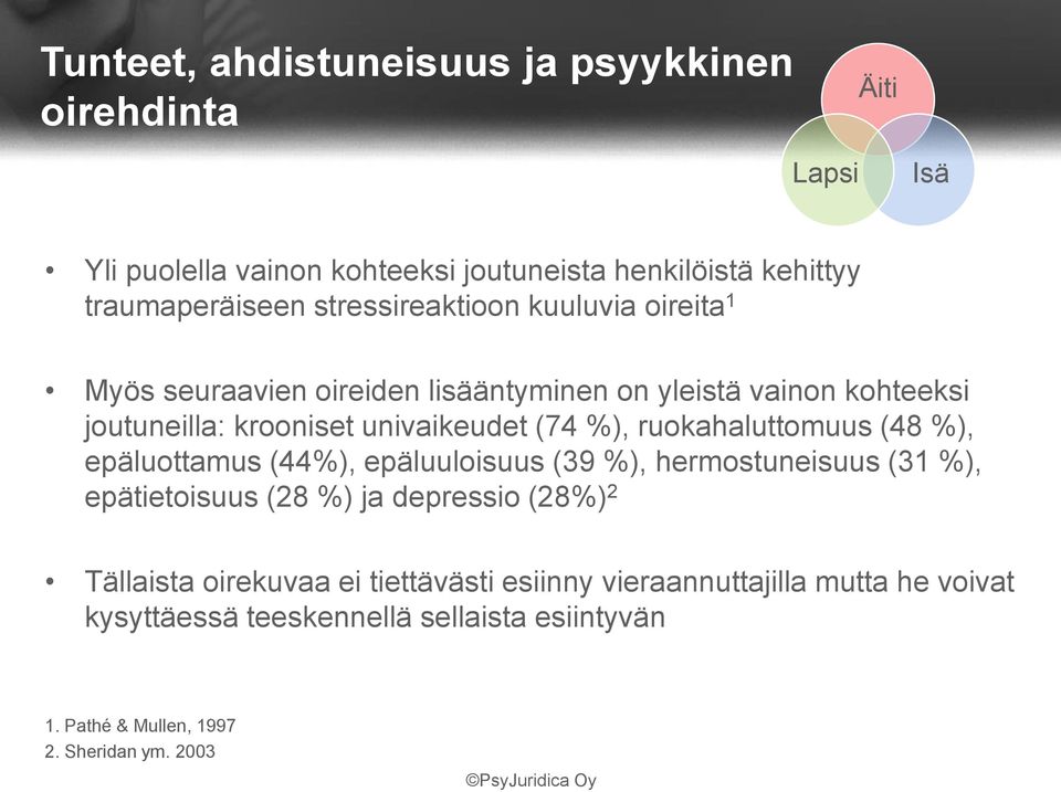 %), ruokahaluttomuus (48 %), epäluottamus (44%), epäluuloisuus (39 %), hermostuneisuus (31 %), epätietoisuus (28 %) ja depressio (28%) 2