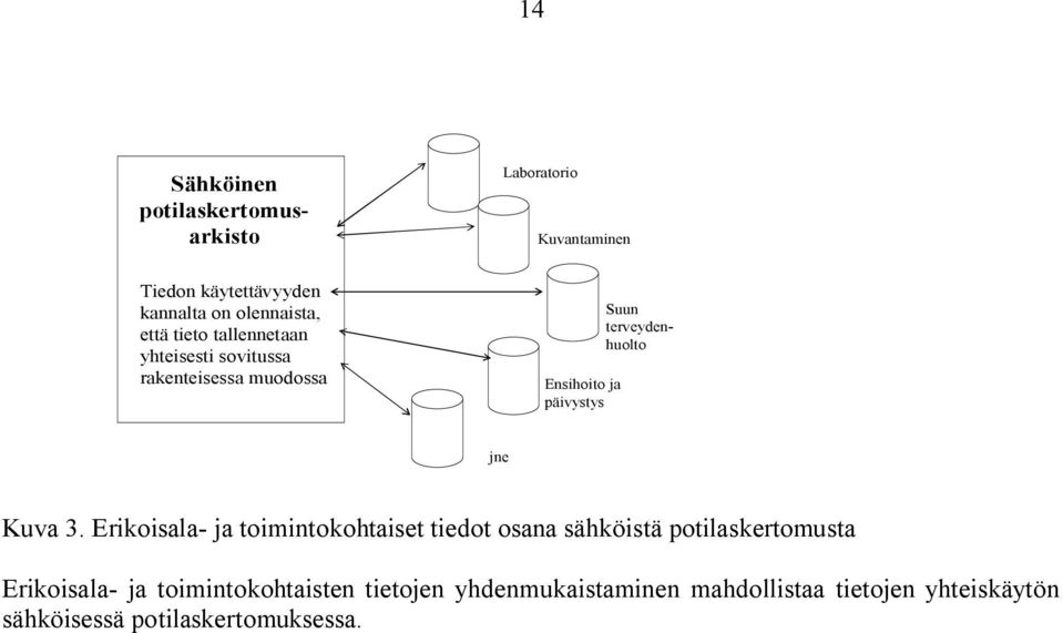 terveydenhuolto jne Kuva 3.