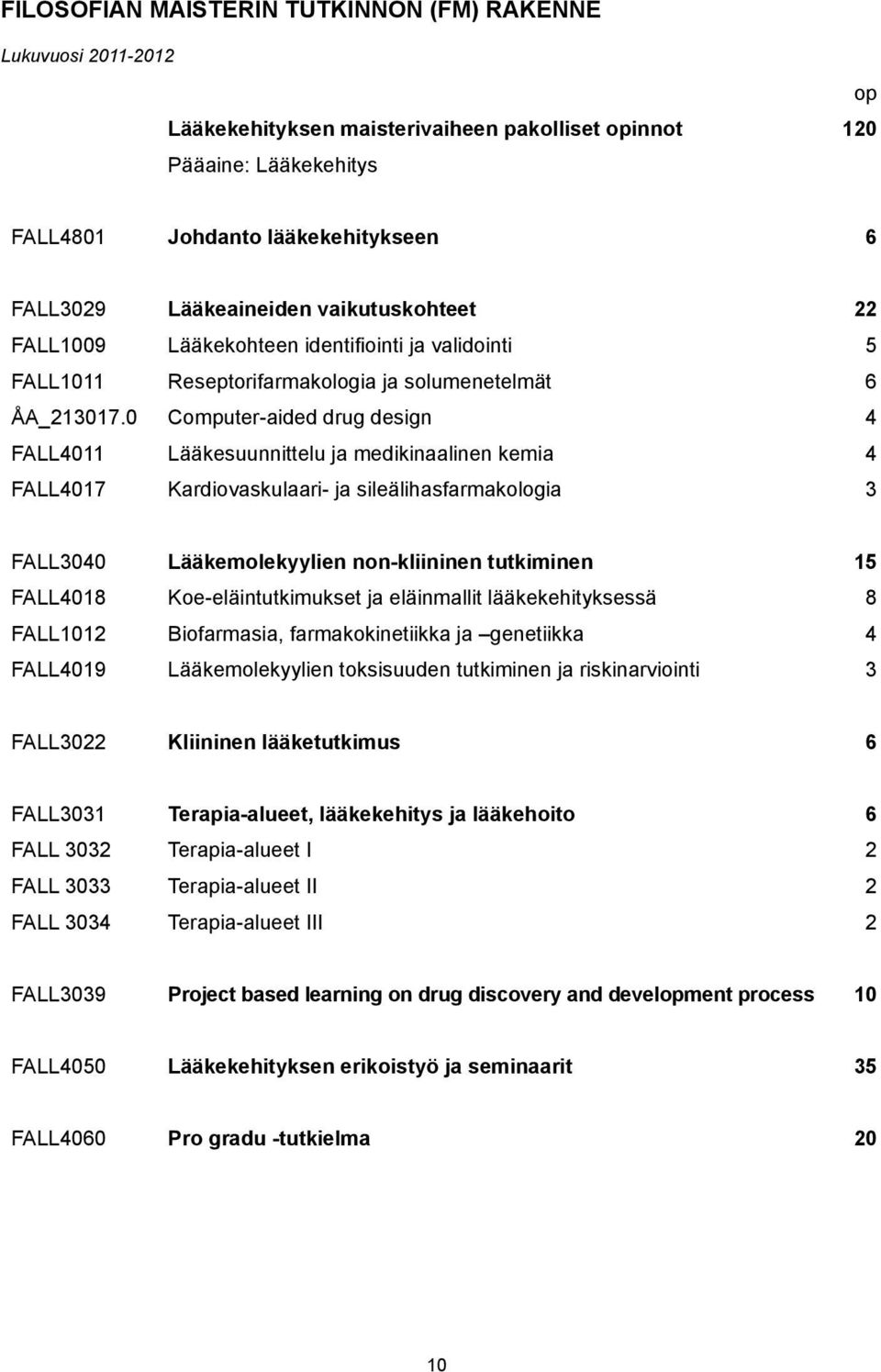 0 Computer-aided drug design 4 FALL4011 Lääkesuunnittelu ja medikinaalinen kemia 4 FALL4017 Kardiovaskulaari- ja sileälihasfarmakologia 3 FALL3040 Lääkemolekyylien non-kliininen tutkiminen 15