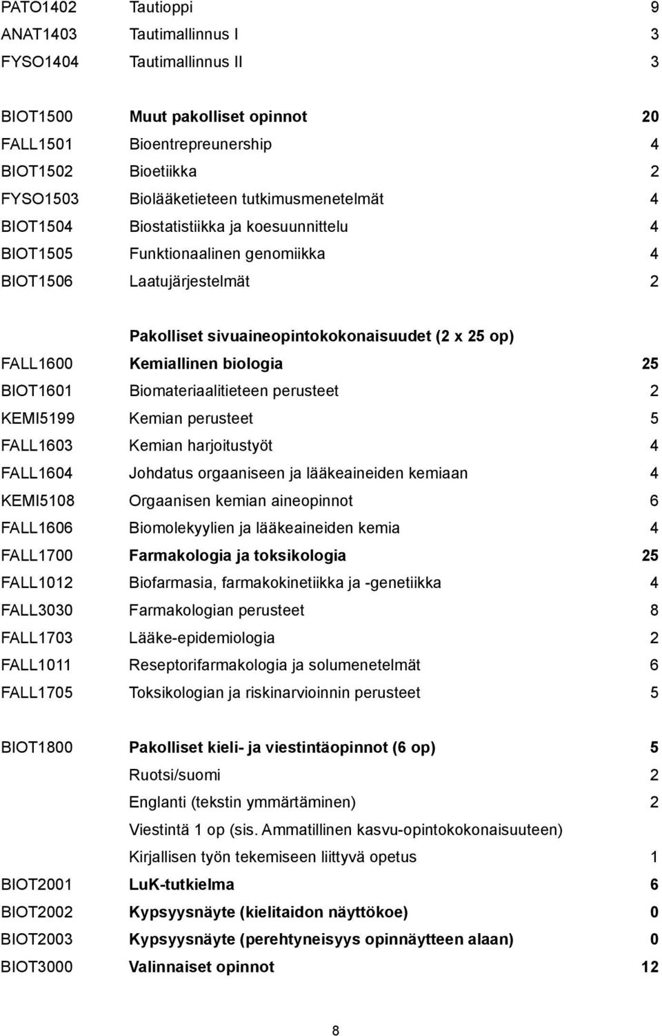 Kemiallinen biologia 25 BIOT1601 Biomateriaalitieteen perusteet 2 KEMI5199 Kemian perusteet 5 FALL1603 Kemian harjoitustyöt 4 FALL1604 Johdatus orgaaniseen ja lääkeaineiden kemiaan 4 KEMI5108