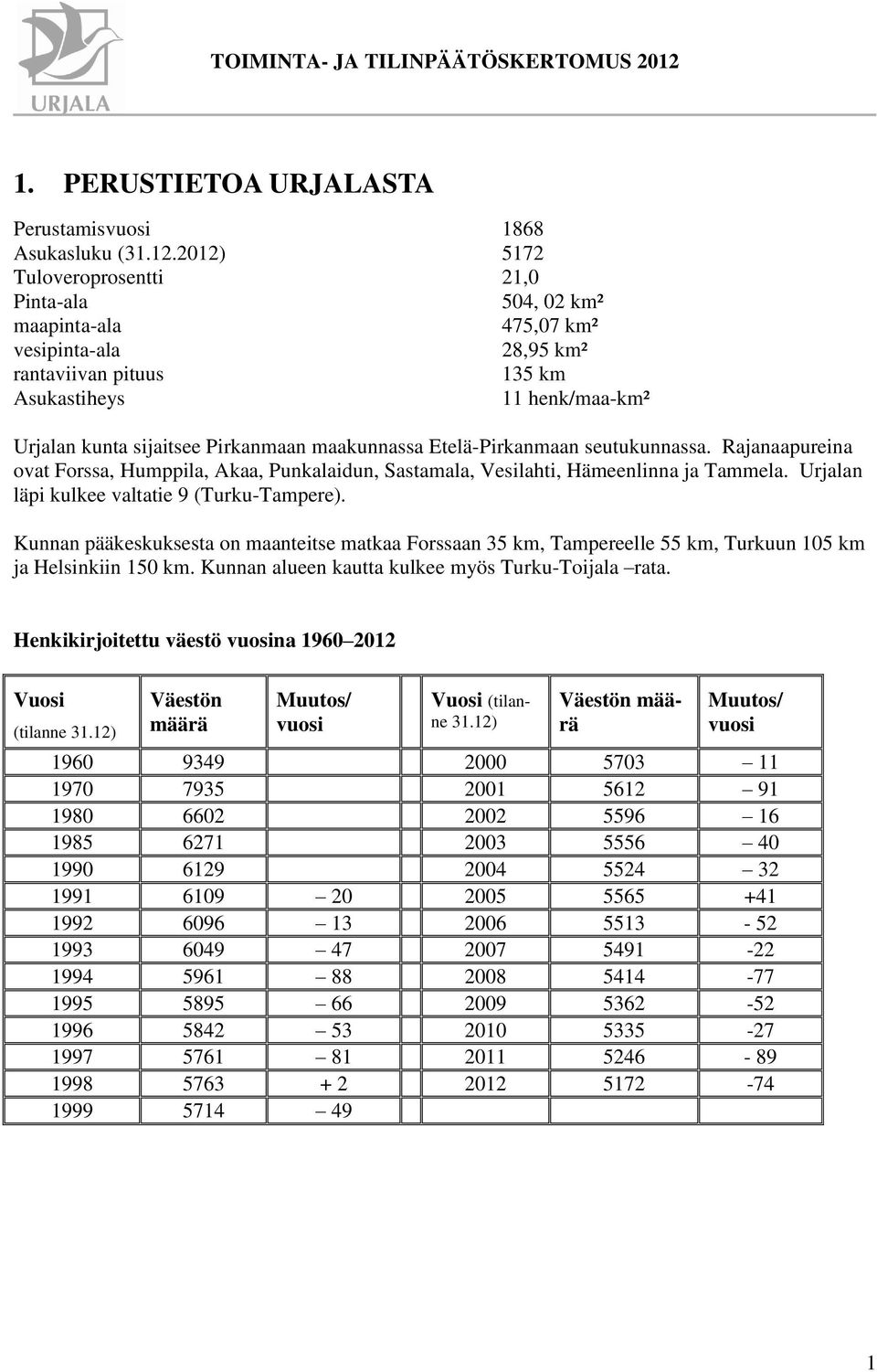 maakunnassa Etelä-Pirkanmaan seutukunnassa. Rajanaapureina ovat Forssa, Humppila, Akaa, Punkalaidun, Sastamala, Vesilahti, Hämeenlinna ja Tammela. Urjalan läpi kulkee valtatie 9 (Turku-Tampere).