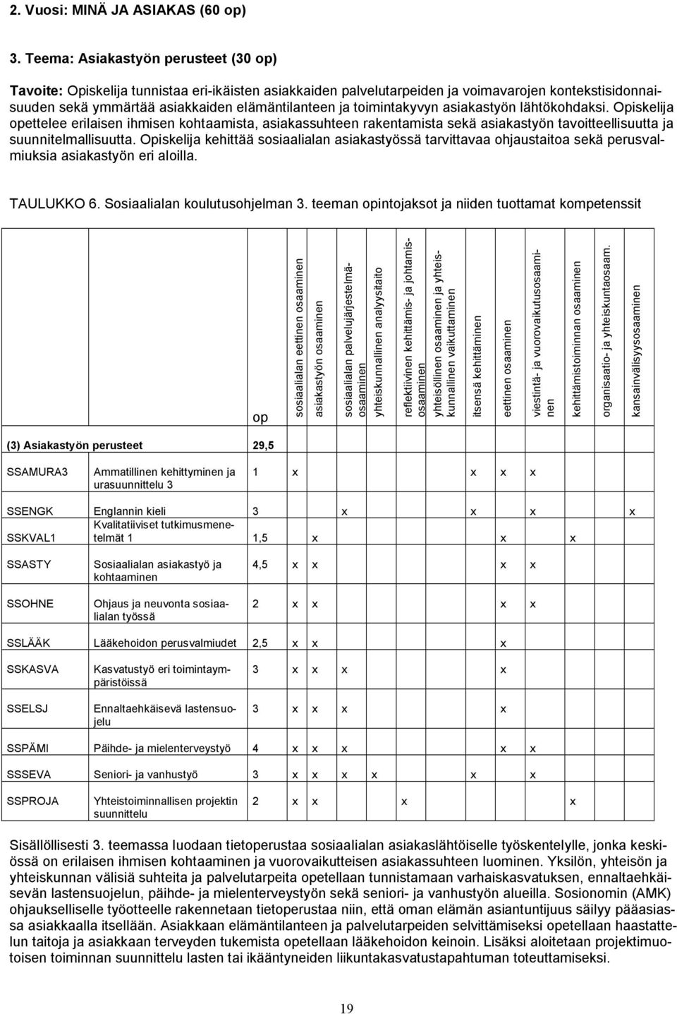 toimintakyvyn asiakastyön lähtökohdaksi. Opiskelija opettelee erilaisen ihmisen kohtaamista, asiakassuhteen rakentamista sekä asiakastyön tavoitteellisuutta ja suunnitelmallisuutta.