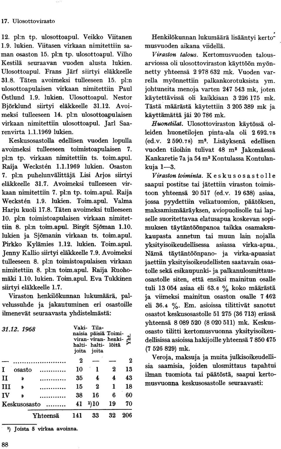 Avoimeksi tulleeseen 14. pl:n ulosottoapulaisen virkaan nimitettiin ulosottoapul. Jarl Saarenvirta 1.1.1969 lukien. Keskusosastolla edellisen vuoden lopulla avoimeksi tulleeseen toimistoapulaisen 7.